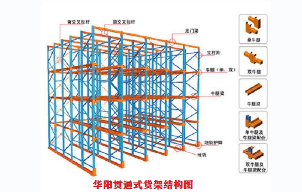 貫通式貨架結(jié)構(gòu)圖