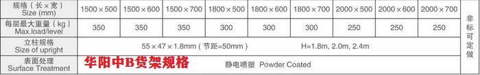 華陽中B貨架規(guī)格